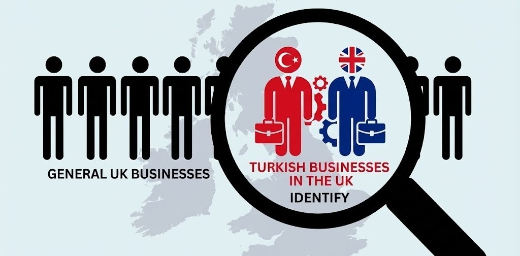 How to Identify Turkish Businesses in the UK